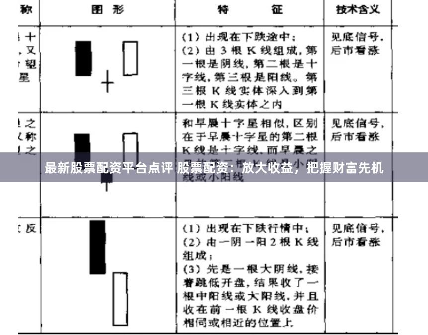 最新股票配资平台点评 股票配资：放大收益，把握财富先机