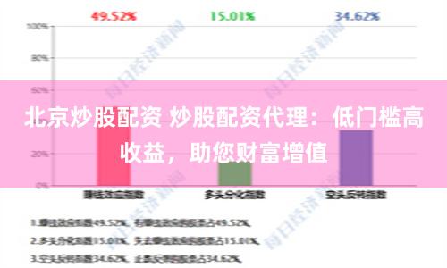 北京炒股配资 炒股配资代理：低门槛高收益，助您财富增值