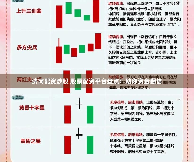 济南配资炒股 股票配资平台盘点：助你资金翻倍