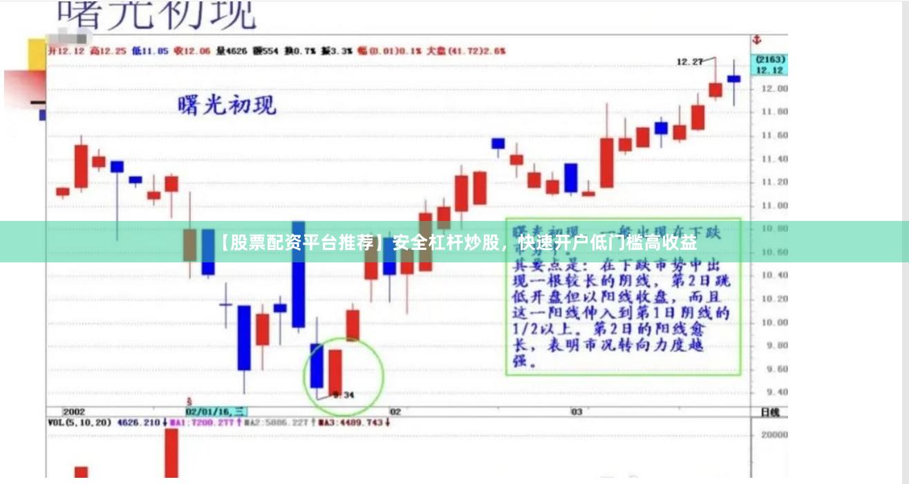 【股票配资平台推荐】安全杠杆炒股，快速开户低门槛高收益