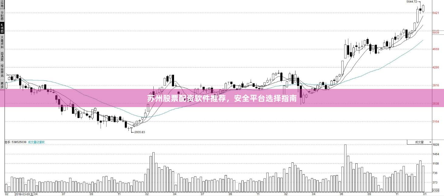 苏州股票配资软件推荐，安全平台选择指南