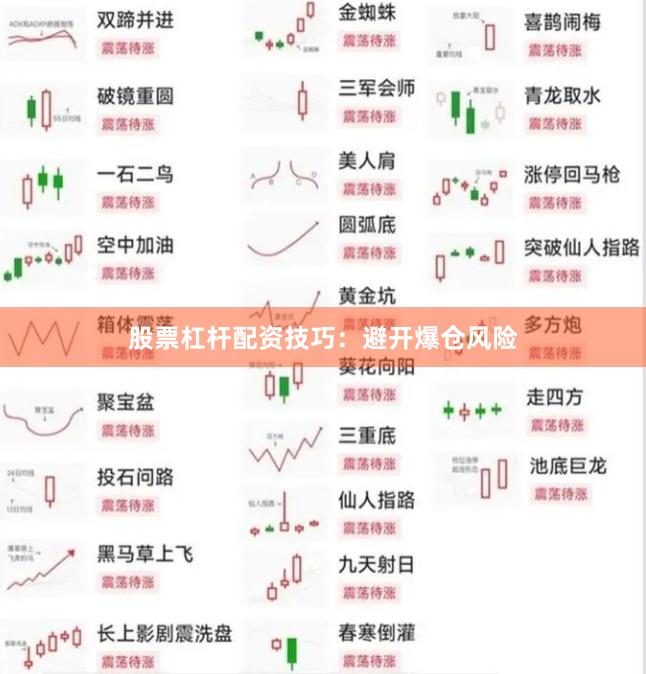 股票杠杆配资技巧：避开爆仓风险