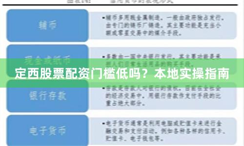 定西股票配资门槛低吗？本地实操指南